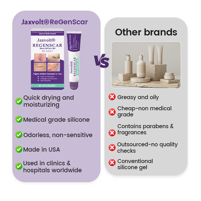 Jaxvolt® ReGenScar Stem Cell Scar Gel