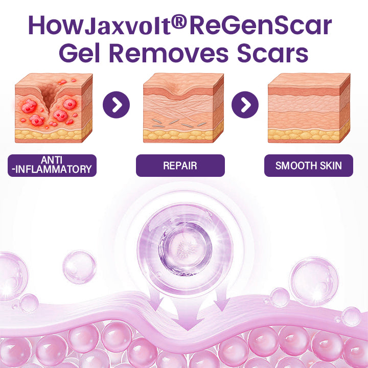 Jaxvolt® ReGenScar Stem Cell Scar Gel